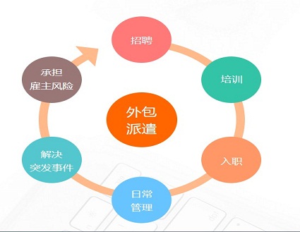 廣州勞務(wù)派遣